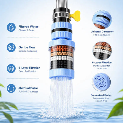 Splash-Free 6 Layer 360° Rotating Faucet Water Filter