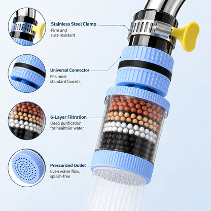 Splash-Free 6 Layer 360° Rotating Faucet Water Filter