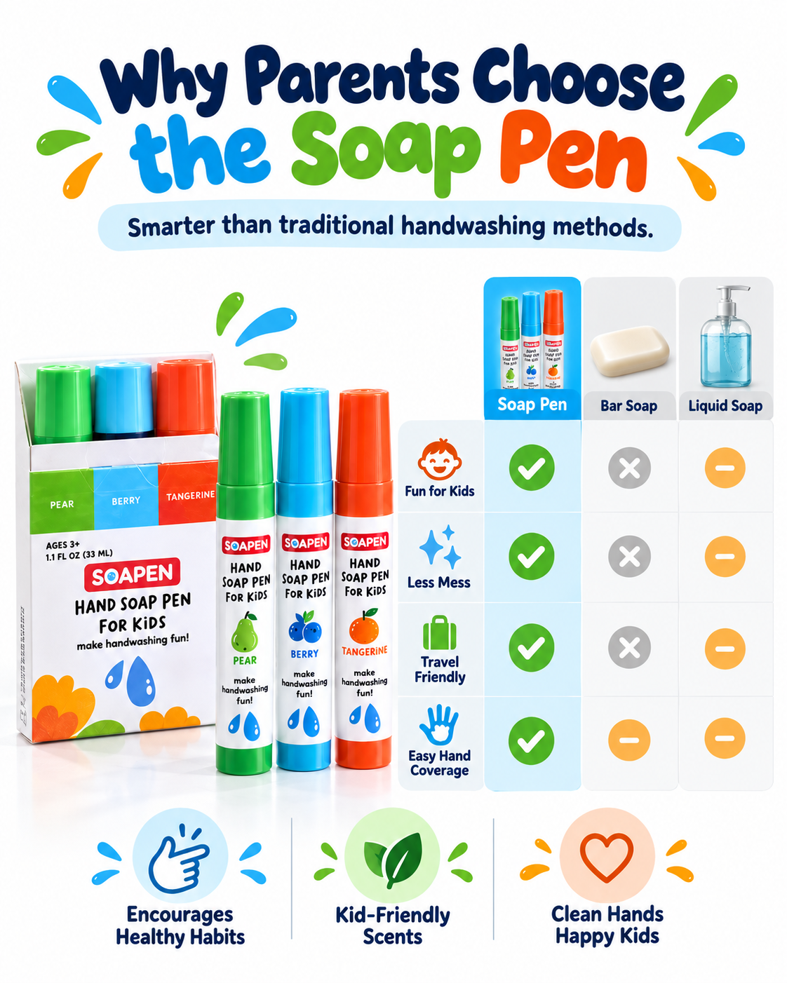 Kids Hand Soap Pens- Make Handwashing Fun for Kids 🧼